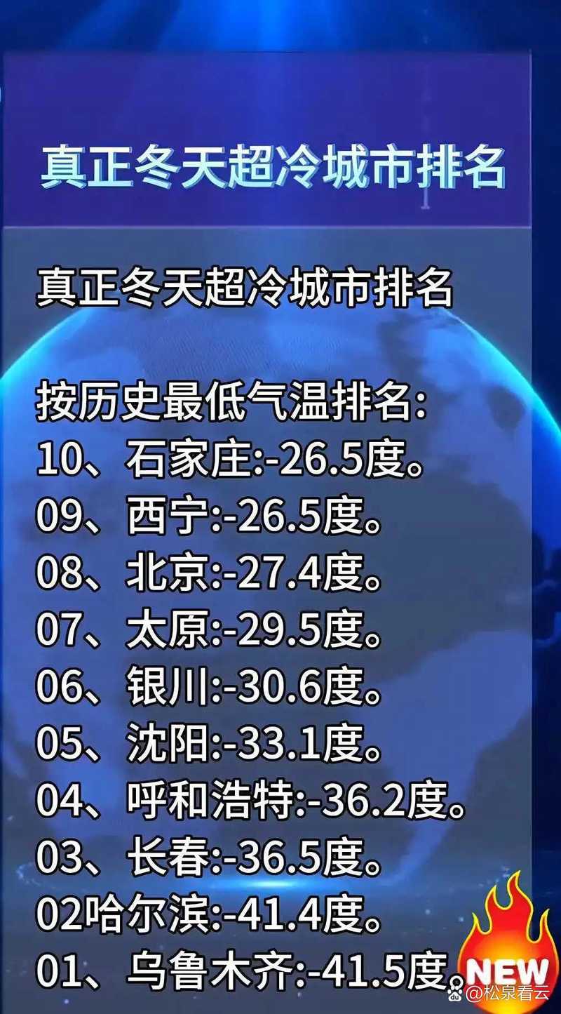 黑龙江孙吴气温多少度，黑河市孙吴县天气？