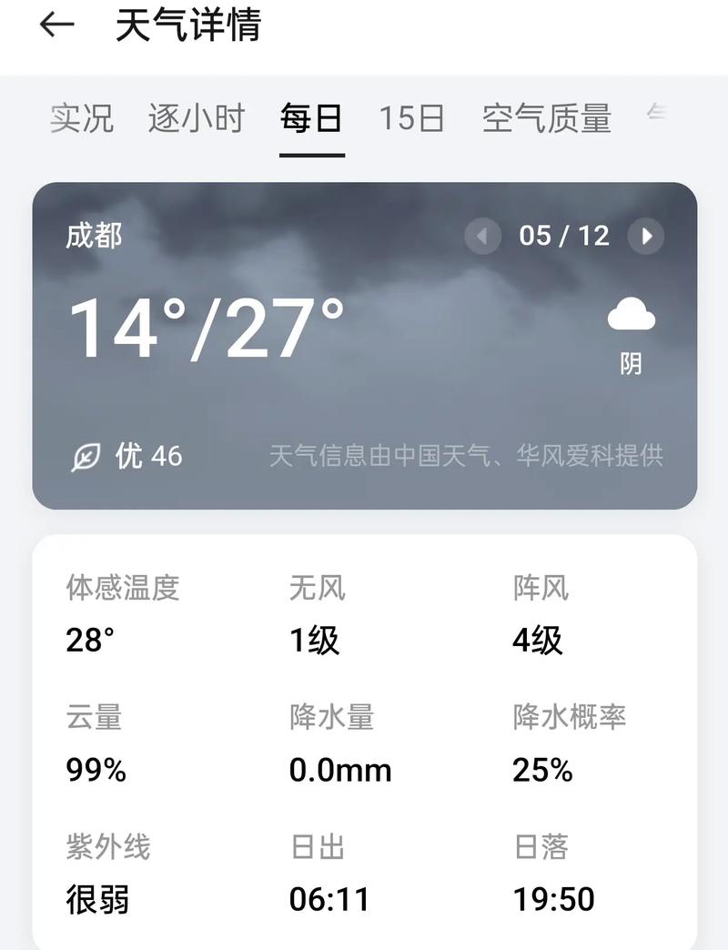 2021成都气温多久回升，成都气温上升-第7张图片-屿企百科网
