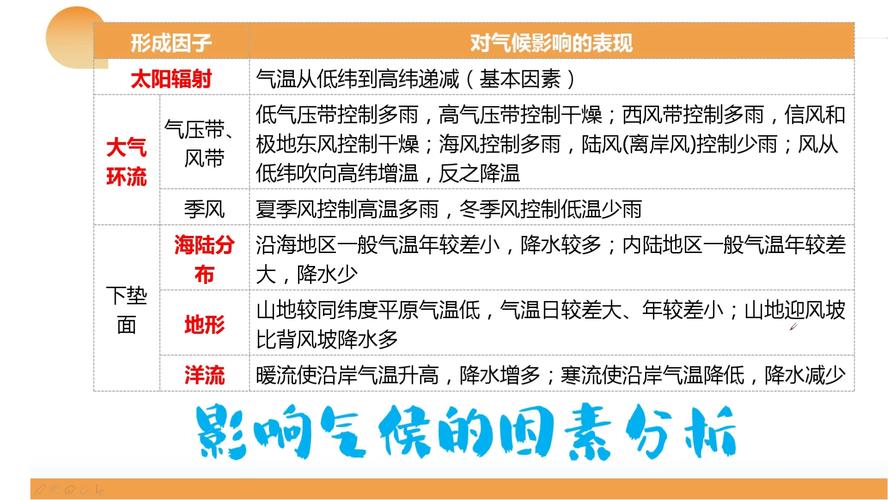 气候的大陆性为什么增强，大陆性气候分布广的原因？