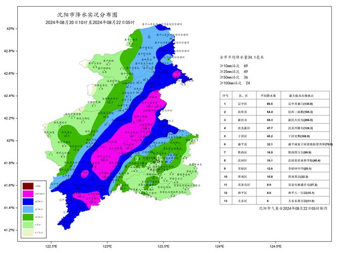 沈阳市全年比较高气温，沈阳比较高气温和最低气温-第2张图片-屿企百科网