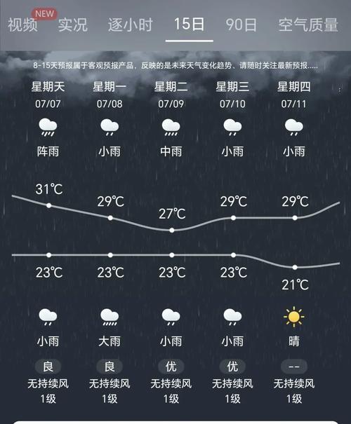 成都历史比较高气温，成都历史比较高气温记录-第4张图片-屿企百科网