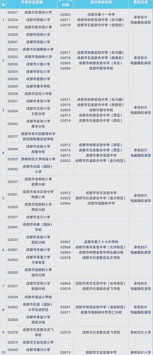 成都市地图高清版2021，成都市地图高清版2023成都市花溪医院在哪个区？-第8张图片-屿企百科网