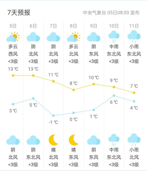 仪征气候怎么样,仪征冬天历年最低气温是多少度-第3张图片-屿企百科网 仪征气候怎么样,仪征冬天历年最低气温是多少度-第3张图片-屿企百科网