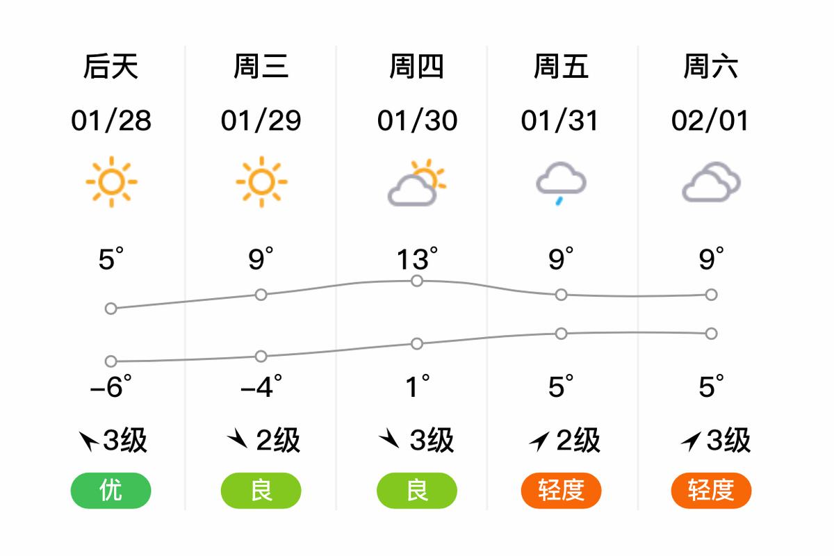 仪征气候怎么样,仪征冬天历年最低气温是多少度-第5张图片-屿企百科网 仪征气候怎么样,仪征冬天历年最低气温是多少度-第5张图片-屿企百科网