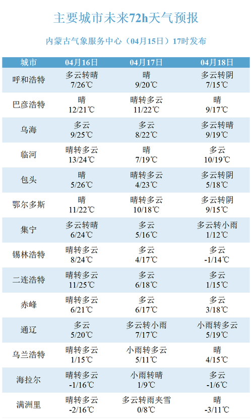 内蒙古气温怎样，内蒙古气温低吗-第5张图片-屿企百科网