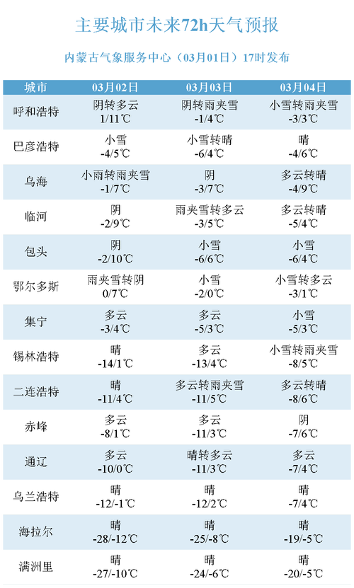 内蒙古气温怎样，内蒙古气温低吗-第7张图片-屿企百科网