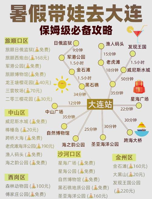 大连旅游必去景点地图，大连旅游地图景点大全-第4张图片-屿企百科网