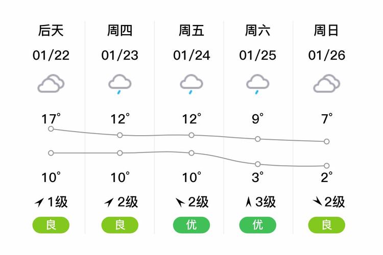 隆昌县历史最低气温，隆昌县历史最低气温是多少-第4张图片-屿企百科网