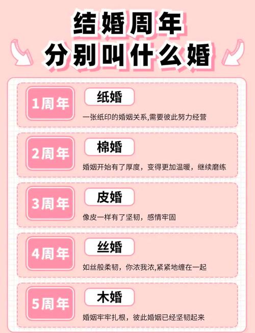 结婚50年是什么婚，结婚50年60年70年都叫什么婚？