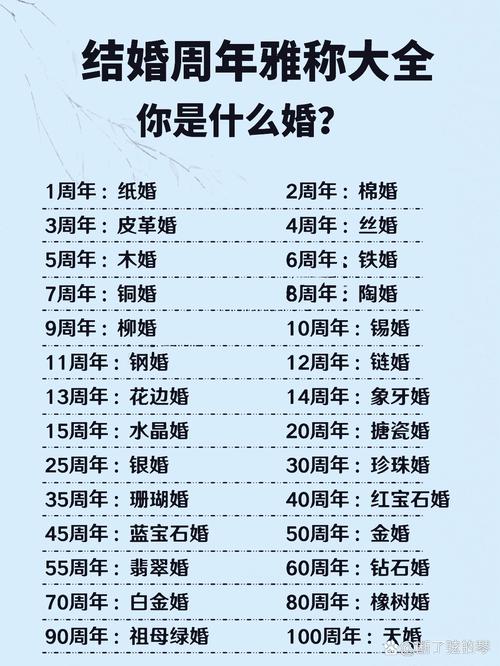 结婚50年是什么婚，结婚50年60年70年都叫什么婚？-第2张图片-屿企百科网