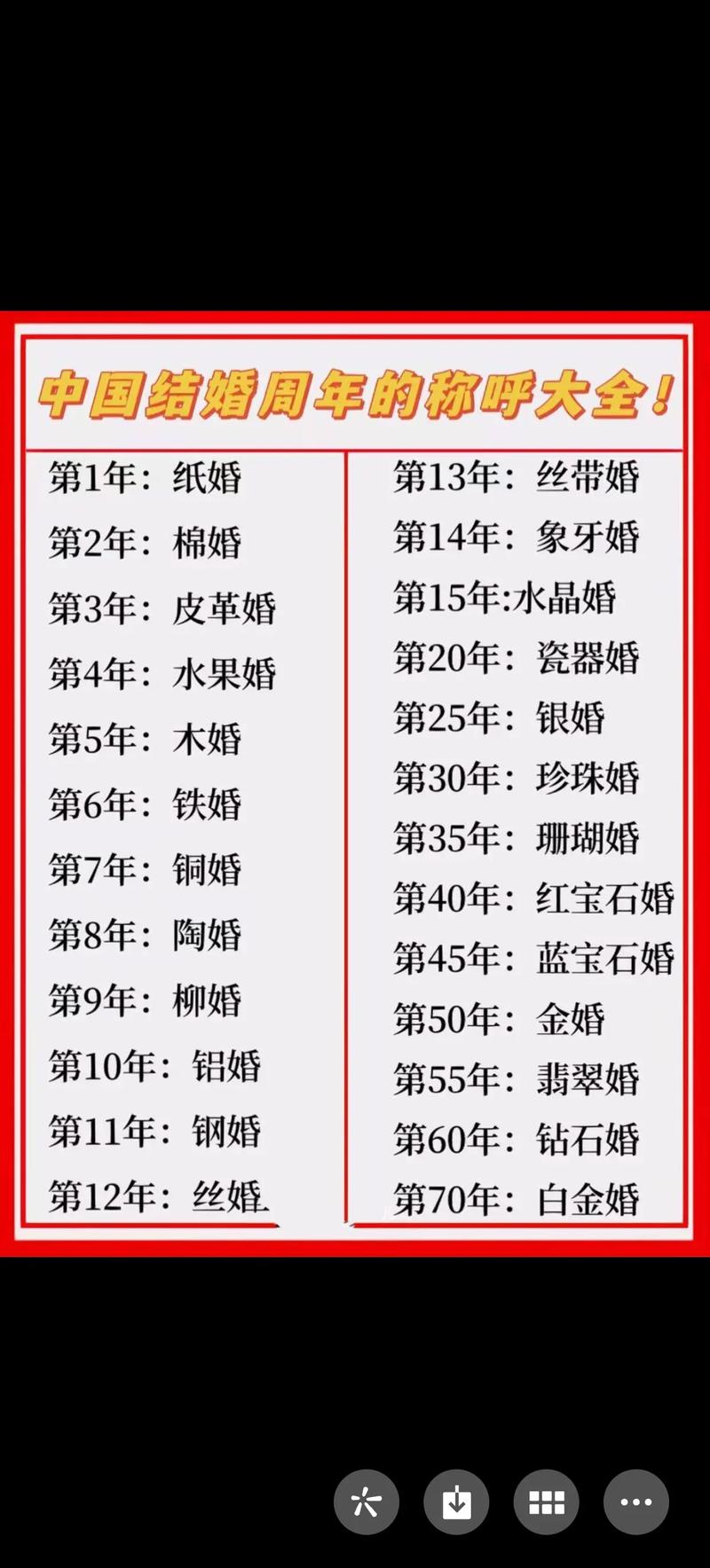 结婚50年是什么婚，结婚50年60年70年都叫什么婚？-第4张图片-屿企百科网