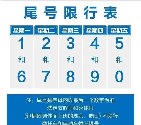 下周石家庄限号如何限行，下个月石家庄限行？-第4张图片-屿企百科网