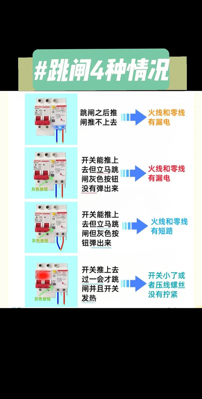 电路跳闸的原因是什么，电路跳闸的原因是什么引起的？-第1张图片-屿企百科网