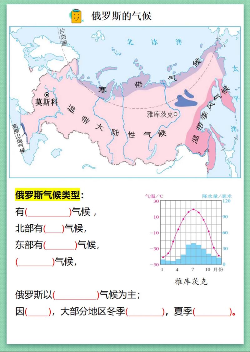俄罗斯气候最难的问题，俄罗斯气候寒冷的原因-第4张图片-屿企百科网
