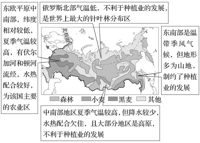 俄罗斯气候最难的问题，俄罗斯气候寒冷的原因-第5张图片-屿企百科网