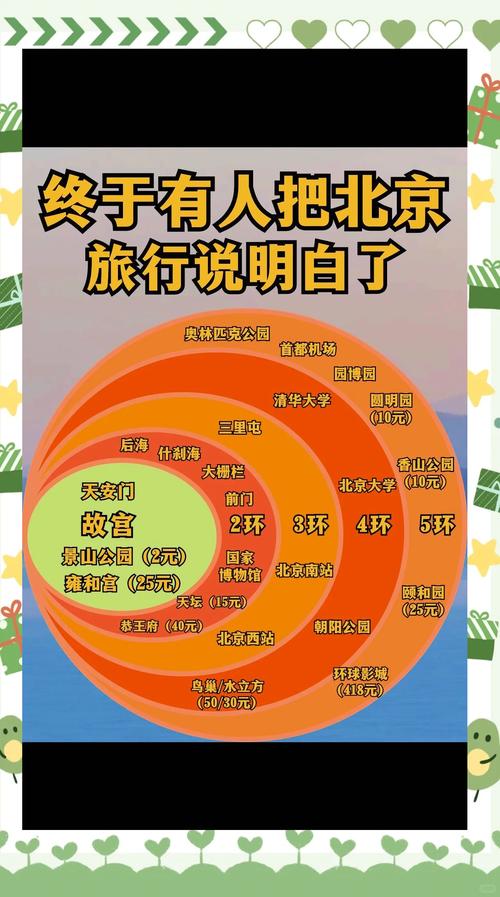 北京自由行攻略带孩子,北京带娃自驾游-第6张图片-屿企百科网 北京自由行攻略带孩子,北京带娃自驾游-第6张图片-屿企百科网