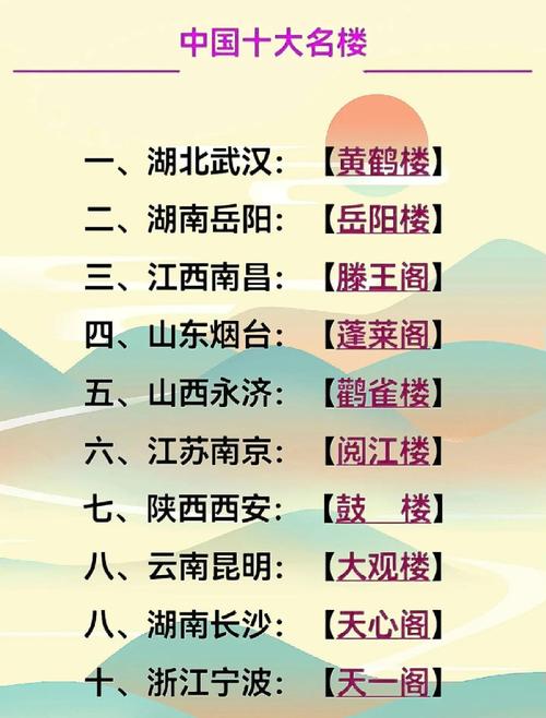 三大名楼分别是什么，三大名楼分别位于哪里？-第6张图片-屿企百科网