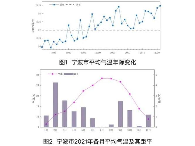 宁波气候类型是什么气候，宁波气候属于什么气候？-第4张图片-屿企百科网