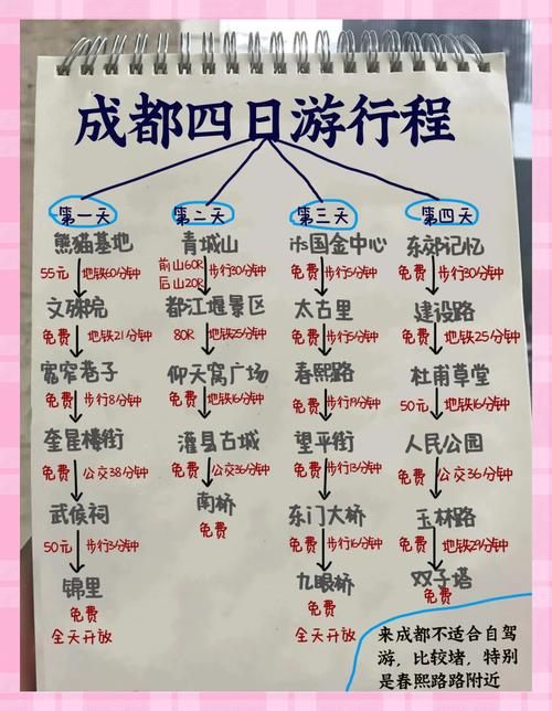 成都游攻略大全导游，成都导游推荐自由行-第2张图片-屿企百科网