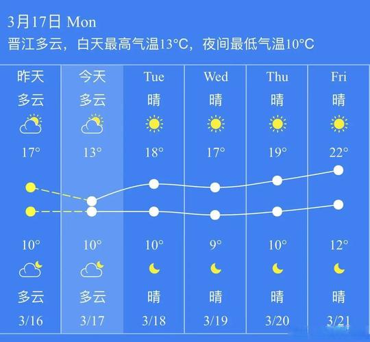 晋江历年最低气温，晋江冬天最低气温多少度？-第2张图片-屿企百科网