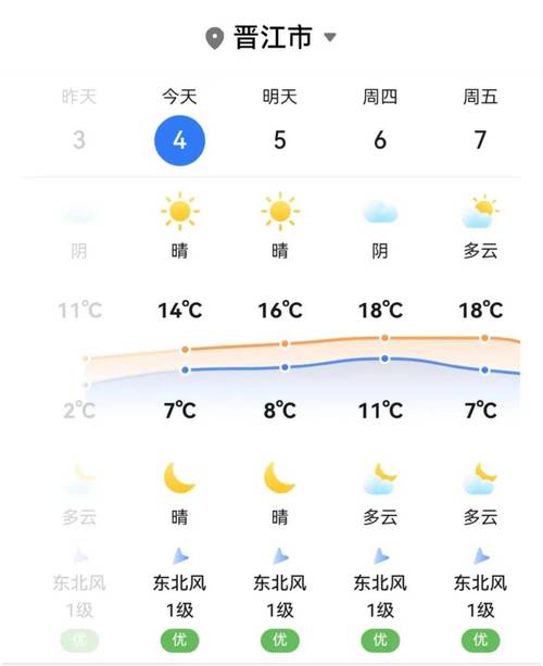 晋江历年最低气温，晋江冬天最低气温多少度？-第3张图片-屿企百科网