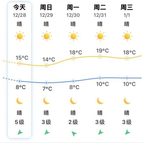 晋江历年最低气温，晋江冬天最低气温多少度？-第5张图片-屿企百科网