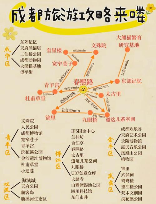 四川成都旅游攻略景点地图，四川成都旅游攻略必去景点？-第3张图片-屿企百科网