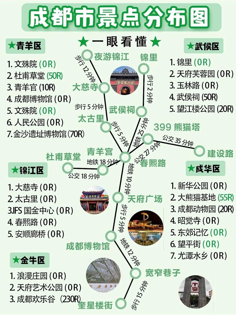 四川成都旅游攻略景点地图，四川成都旅游攻略必去景点？-第6张图片-屿企百科网