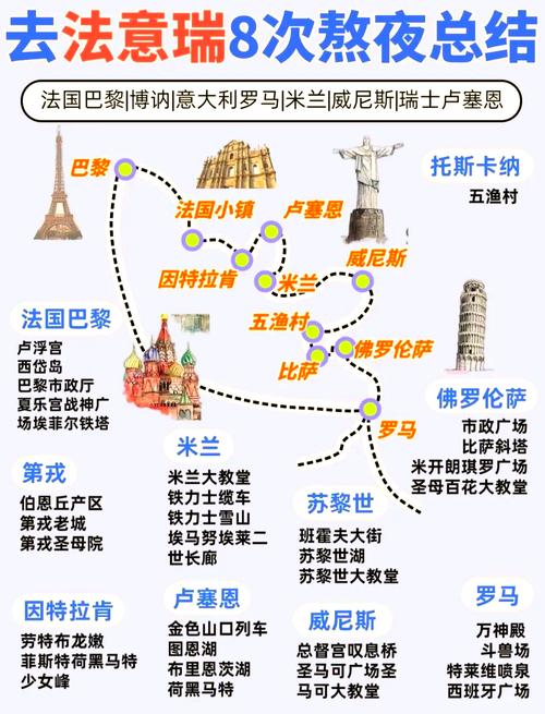 欧洲旅游攻略自由行，欧洲旅游线路攻略？-第6张图片-屿企百科网