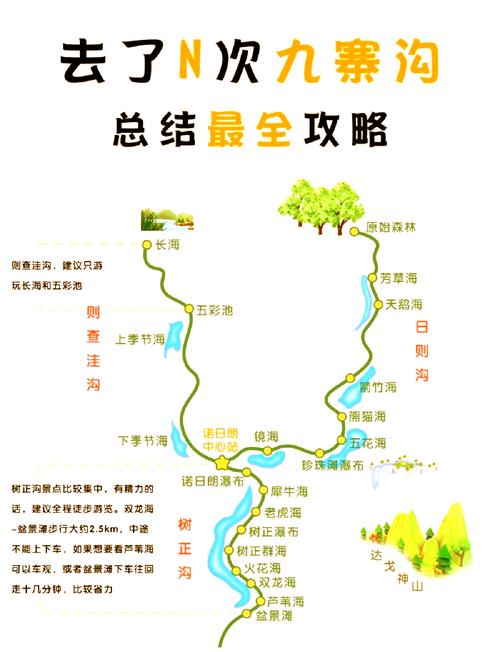 九寨沟旅游路线示意图，九寨沟旅游景点线路？-第7张图片-屿企百科网