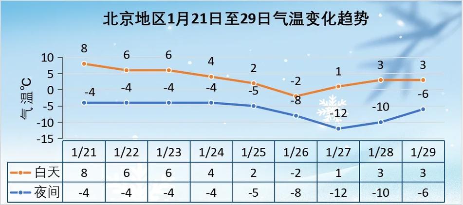 北京去年十二月份气温多少，往年北京12月气温是多少？-第5张图片-屿企百科网