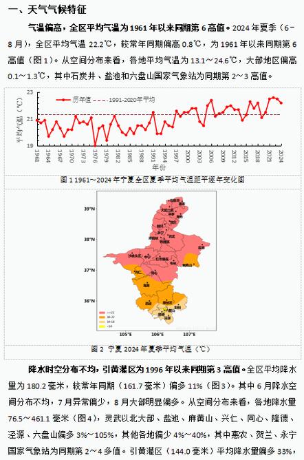 宁夏气温怎么样？宁夏气温如何？