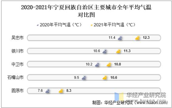 宁夏气温怎么样？宁夏气温如何？-第2张图片-屿企百科网