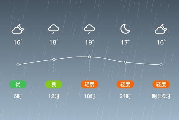 监利县比较高气温达到，圣女果可以烧菜吃吗-第7张图片-屿企百科网