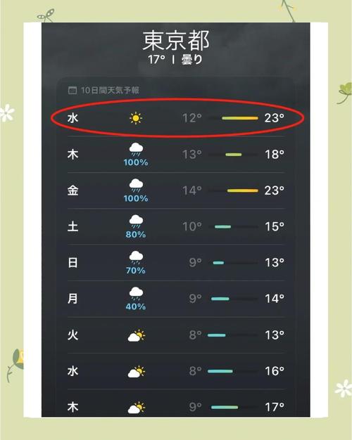 日本大阪5月6号什么气候，日本大阪一年四季的气候是什么样的？-第2张图片-屿企百科网