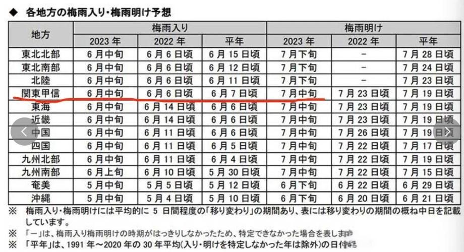 日本大阪5月6号什么气候，日本大阪一年四季的气候是什么样的？-第3张图片-屿企百科网