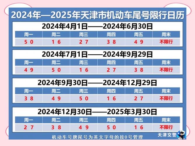 新一轮天津小客车限号，天津小客车限号查询2021？