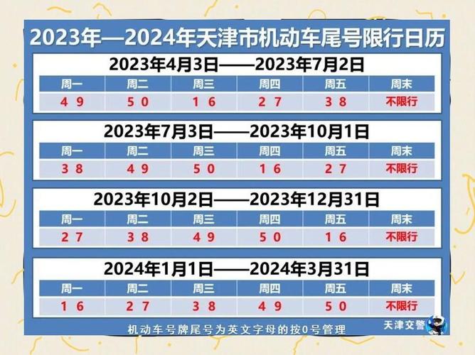 新一轮天津小客车限号，天津小客车限号查询2021？-第8张图片-屿企百科网