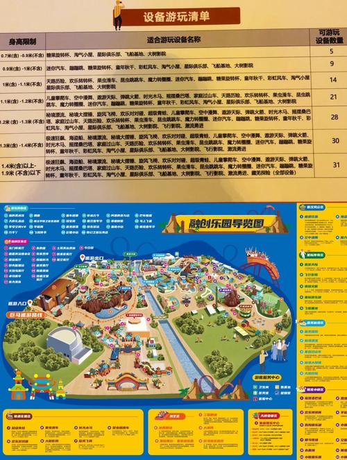 成都融创乐园攻略，成都融创乐园攻略一日游-第3张图片-屿企百科网