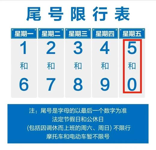 明天限号什么车牌限行，明天限号什么车牌限行啊-第7张图片-屿企百科网