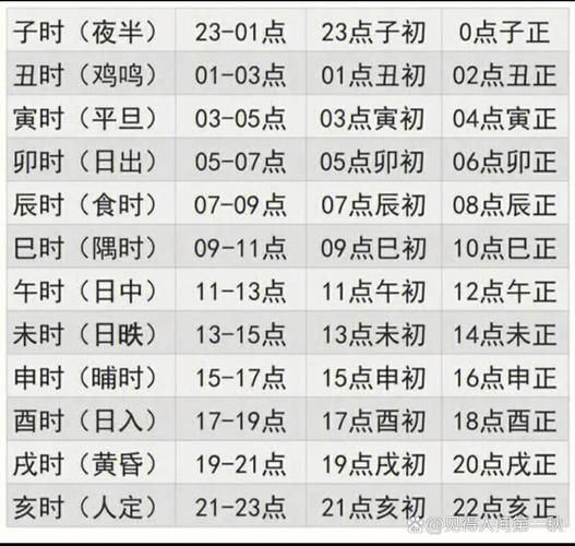 晚上十点到十一点是什么时辰？晚上10点到11点之间是什么时辰？