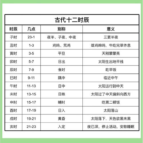 晚上十点到十一点是什么时辰？晚上10点到11点之间是什么时辰？-第2张图片-屿企百科网