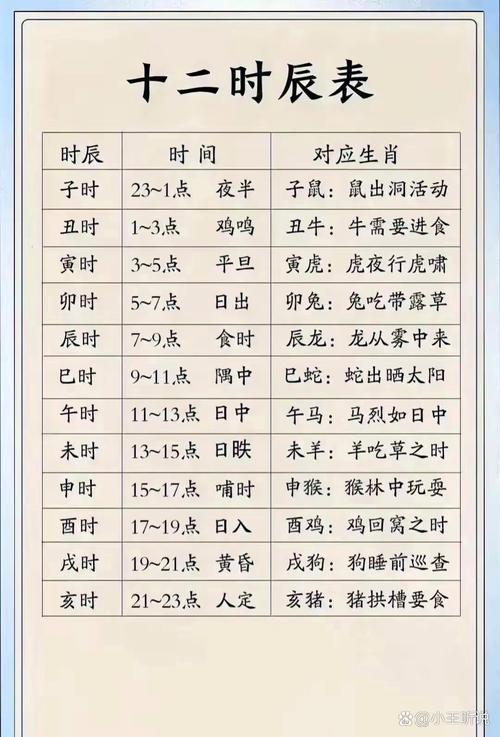 晚上十点到十一点是什么时辰？晚上10点到11点之间是什么时辰？-第7张图片-屿企百科网