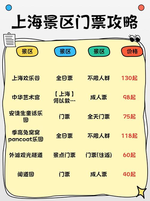 预订上海欢乐谷门票？预订上海欢乐谷门票电话？-第2张图片-屿企百科网