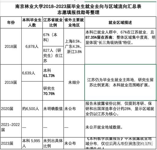大学园林专业就业前景及方向是什么？大学读园林出来什么工作吗？-第6张图片-屿企百科网