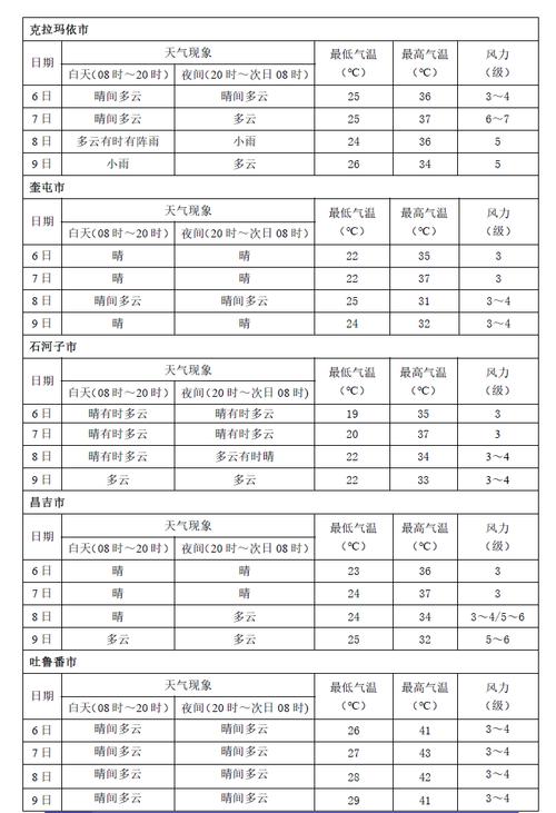 新疆一天几点气温比较高，新疆气温比较高是几月份-第3张图片-屿企百科网