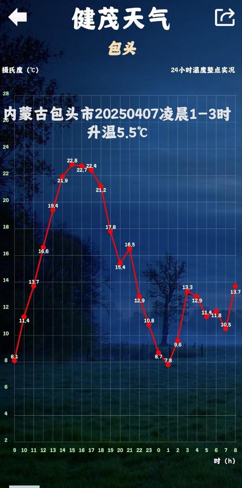 新疆一天几点气温比较高，新疆气温比较高是几月份-第4张图片-屿企百科网