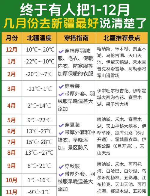 新疆一天几点气温比较高，新疆气温比较高是几月份-第8张图片-屿企百科网