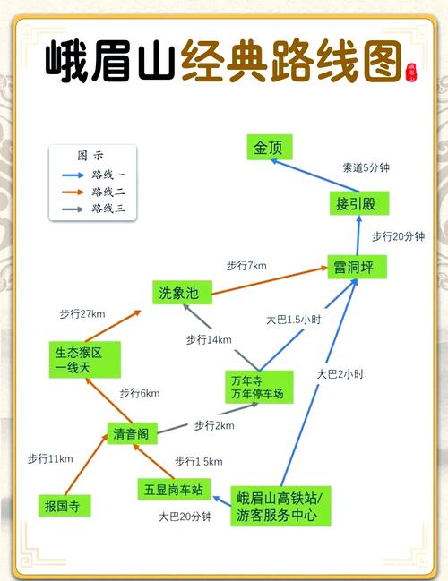 峨眉山自驾游攻略一天，峨眉山自驾一日游攻略？-第2张图片-屿企百科网