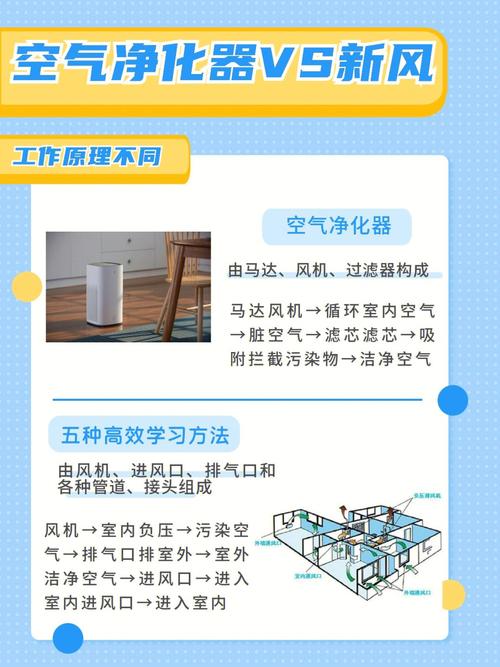 区别空气净化器和新风系统方法，三个方面给你*，空气净化器和新风机有什么区别？-第4张图片-屿企百科网